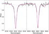Thumbnail: Fig. 8 Refer to the following caption and surrounding text.