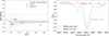 Thumbnail: Fig. 9 Refer to the following caption and surrounding text.