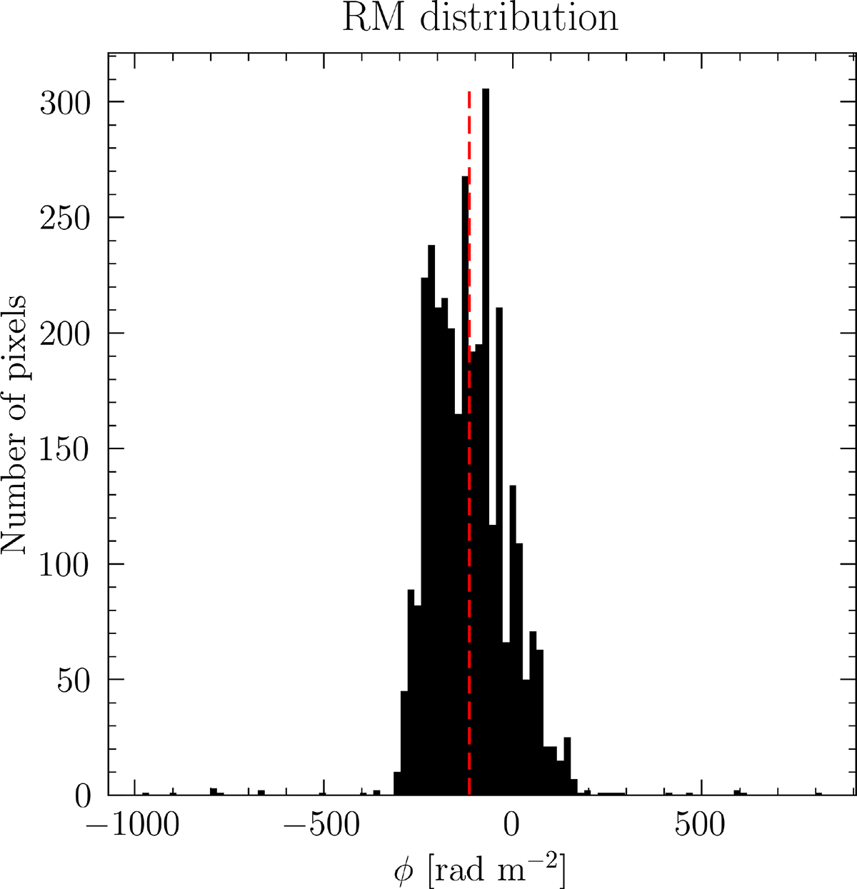Fig. E.1. Refer to the following caption and surrounding text.