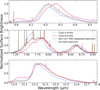 Thumbnail: Fig. 1 Refer to the following caption and surrounding text.