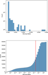 Thumbnail: Fig. 2 Refer to the following caption and surrounding text.