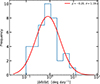 Thumbnail: Fig. 1. Refer to the following caption and surrounding text.