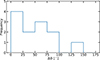 Thumbnail: Fig. 2. Refer to the following caption and surrounding text.