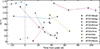 Thumbnail: Fig. 3. Refer to the following caption and surrounding text.