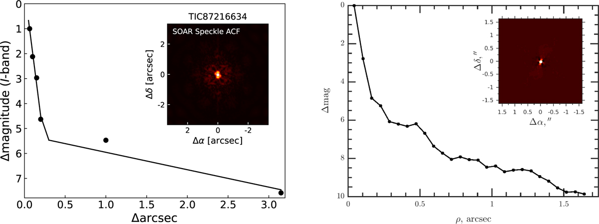 Fig. A.3 Refer to the following caption and surrounding text.