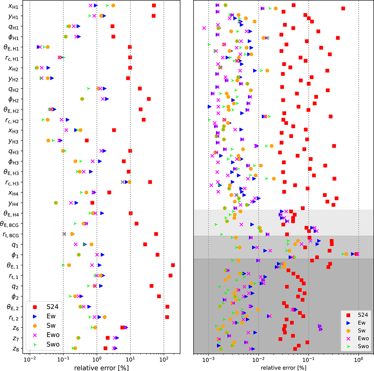 Fig. 4. Refer to the following caption and surrounding text.