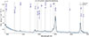 Thumbnail: Fig. B.5. Refer to the following caption and surrounding text.