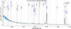 Thumbnail: Fig. B.6. Refer to the following caption and surrounding text.