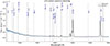 Thumbnail: Fig. B.7. Refer to the following caption and surrounding text.