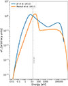 Thumbnail: Fig. 4. Refer to the following caption and surrounding text.
