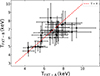 Thumbnail: Fig. A.1. Refer to the following caption and surrounding text.