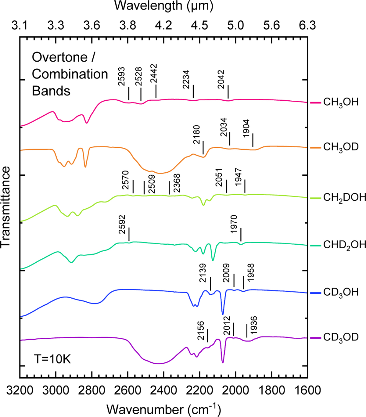 Fig. 10 Refer to the following caption and surrounding text.