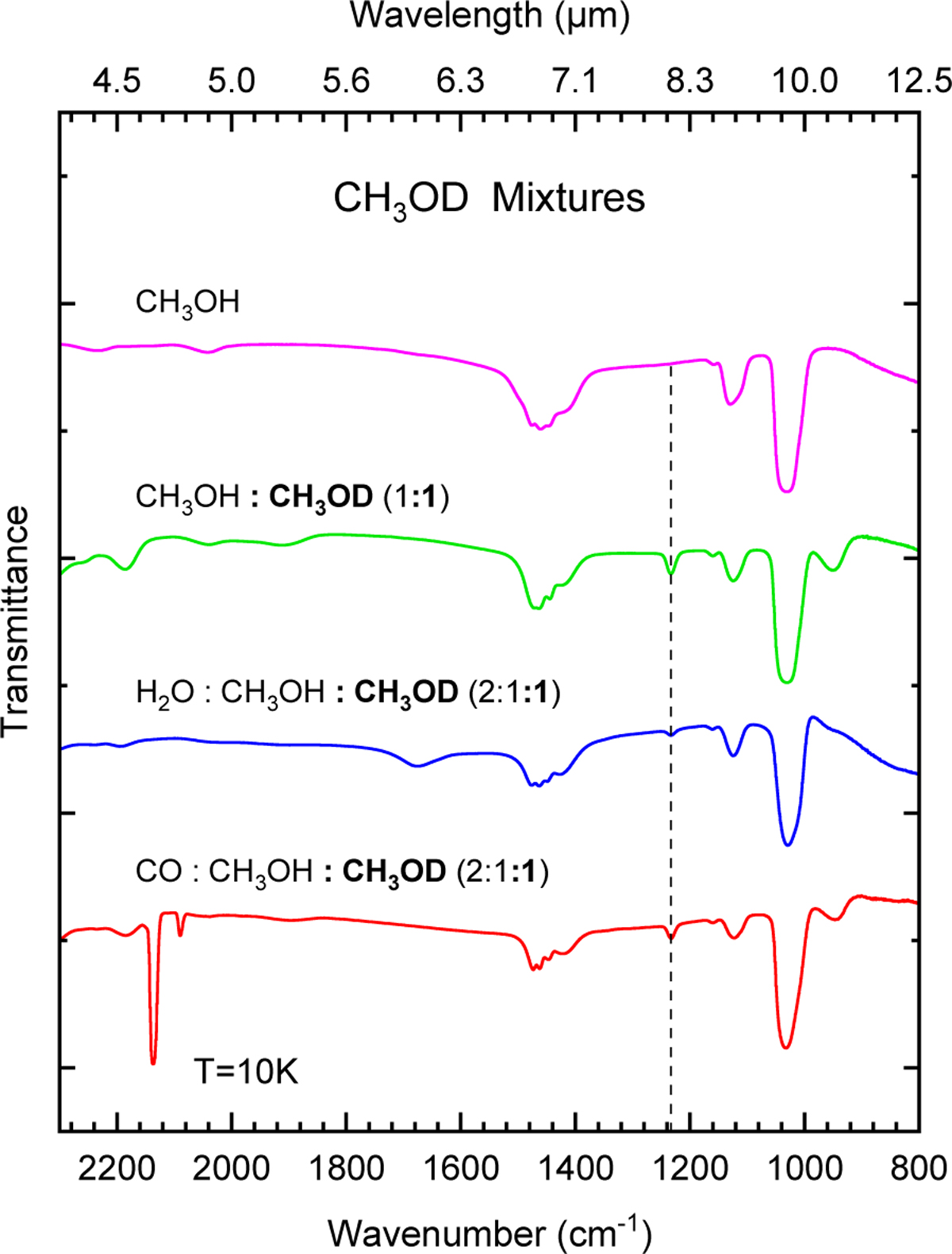 Fig. 11 Refer to the following caption and surrounding text.