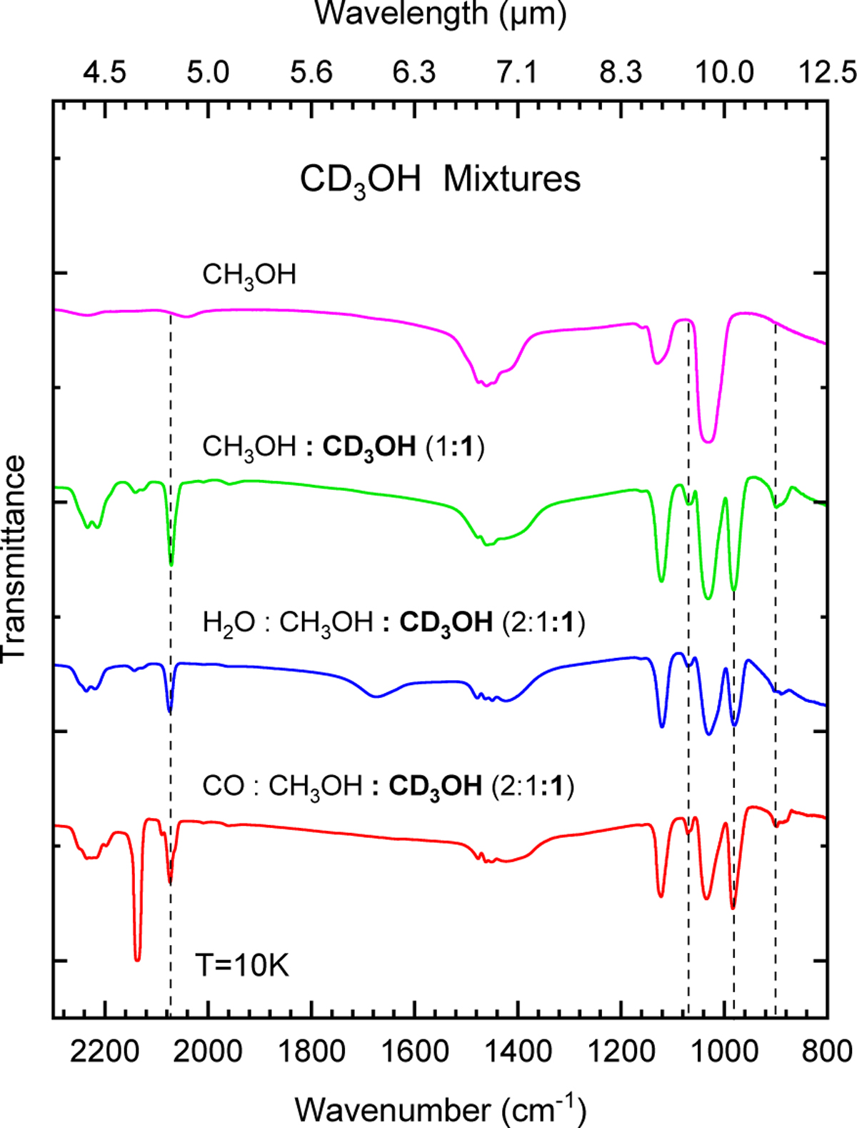 Fig. 14 Refer to the following caption and surrounding text.