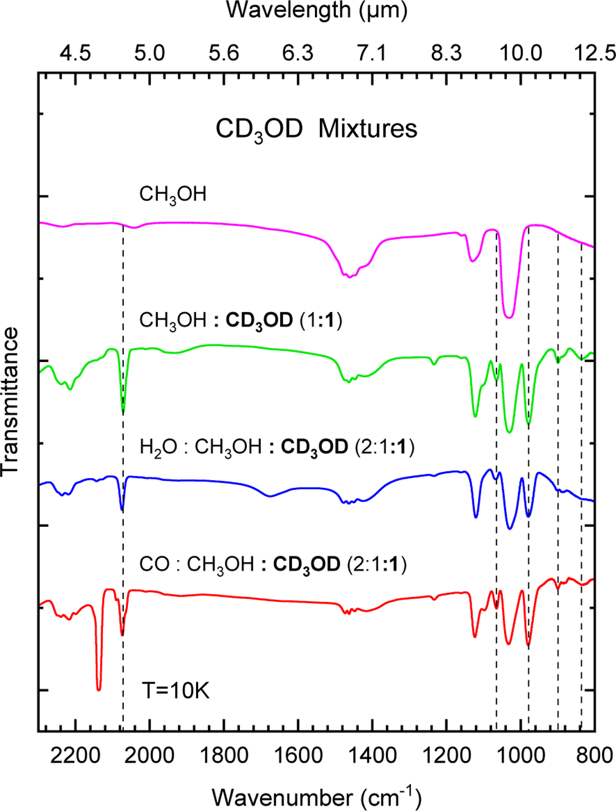 Fig. 15 Refer to the following caption and surrounding text.