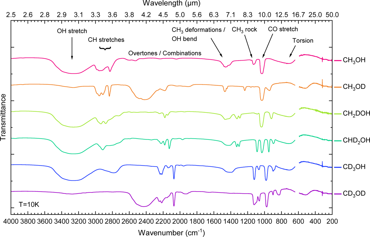 Fig. 2 Refer to the following caption and surrounding text.