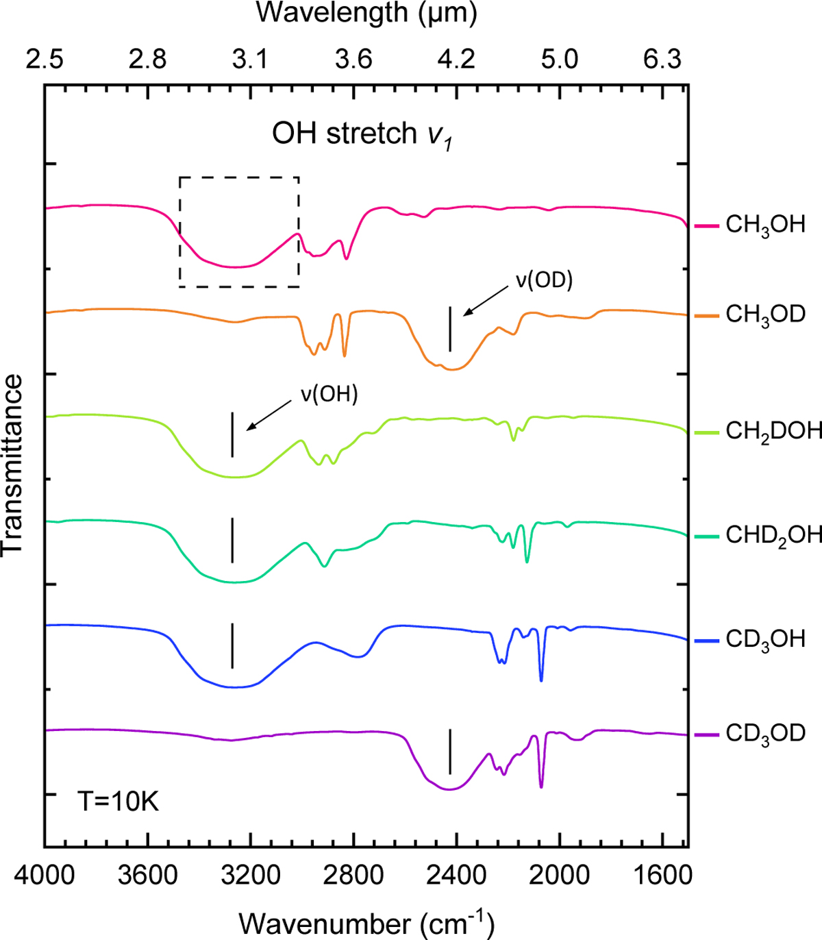Fig. 3 Refer to the following caption and surrounding text.
