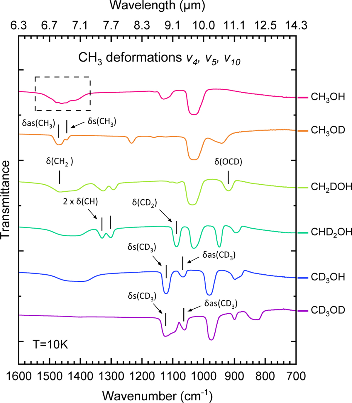 Fig. 5 Refer to the following caption and surrounding text.