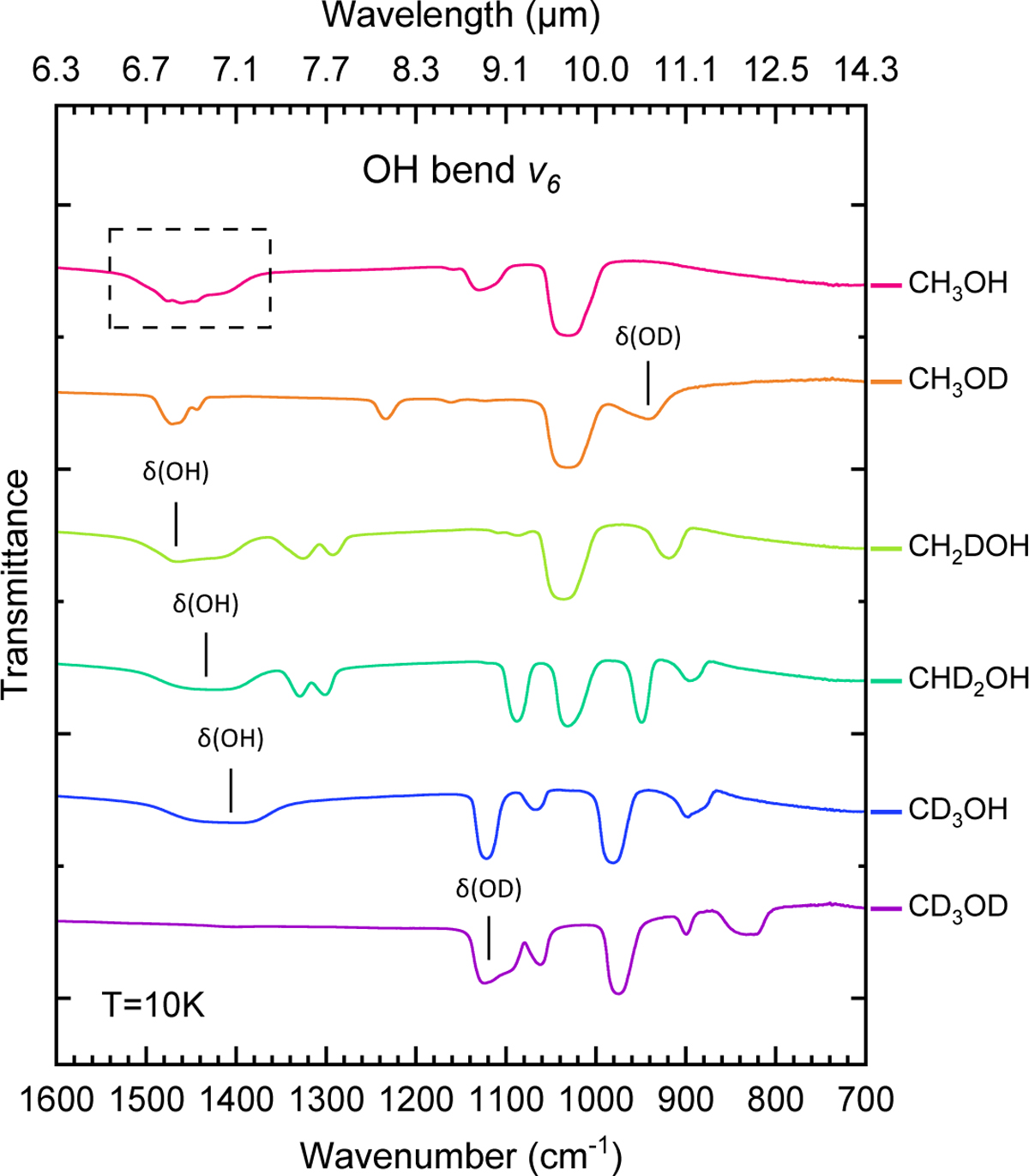 Fig. 6 Refer to the following caption and surrounding text.