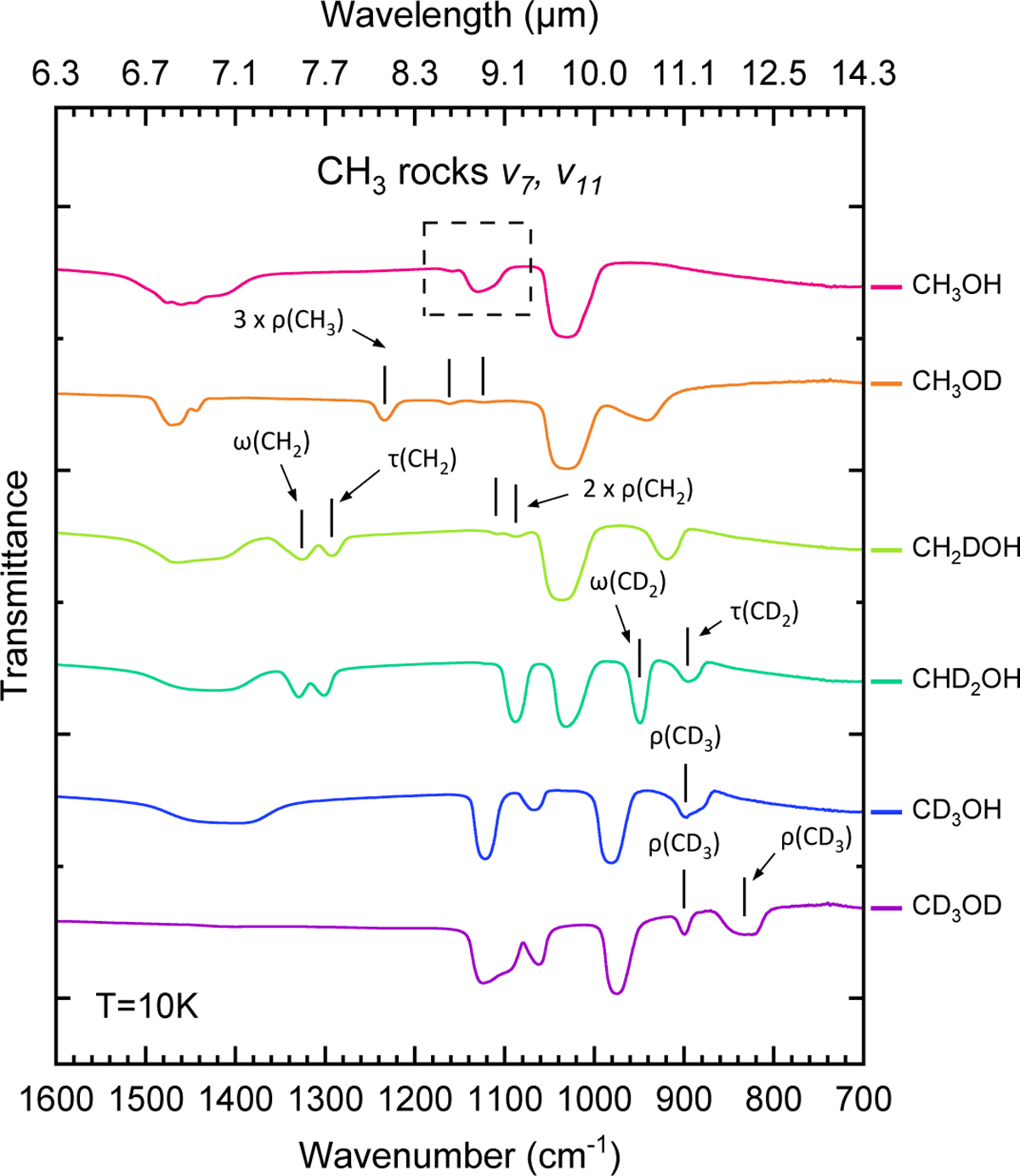 Fig. 7 Refer to the following caption and surrounding text.