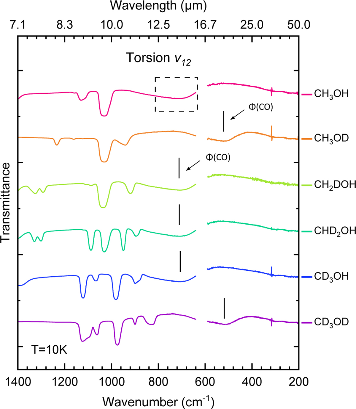 Fig. 9 Refer to the following caption and surrounding text.