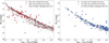 Thumbnail: Fig. 3 Refer to the following caption and surrounding text.