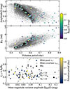 Thumbnail: Fig. 3. Refer to the following caption and surrounding text.