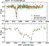 Thumbnail: Fig. 4. Refer to the following caption and surrounding text.