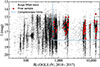 Thumbnail: Fig. 5. Refer to the following caption and surrounding text.