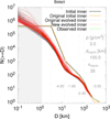 Thumbnail: Fig. 10 Refer to the following caption and surrounding text.