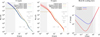Thumbnail: Fig. 11 Refer to the following caption and surrounding text.