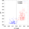 Thumbnail: Fig. 2 Refer to the following caption and surrounding text.
