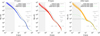 Thumbnail: Fig. 7 Refer to the following caption and surrounding text.