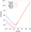 Thumbnail: Fig. 8 Refer to the following caption and surrounding text.