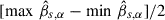 Mathematical equation: $ [\max\,{\hat{\beta}_{s,\alpha}}-\min\,{\hat{\beta}_{s,\alpha}}]/2 $