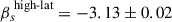 Mathematical equation: $ \beta_{s}^{\text{ high-lat}} = -3.13 \pm 0.02 $