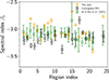Thumbnail: Fig. 15. Refer to the following caption and surrounding text.
