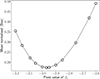Thumbnail: Fig. 3. Refer to the following caption and surrounding text.