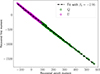 Thumbnail: Fig. 5. Refer to the following caption and surrounding text.
