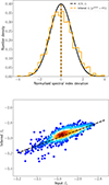 Thumbnail: Fig. 7. Refer to the following caption and surrounding text.
