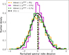 Thumbnail: Fig. 8. Refer to the following caption and surrounding text.