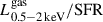Mathematical equation: $ L^{\mathrm{gas}}_{0.5{-}2\,\mathrm{keV}}/\mathrm{SFR} $