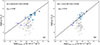 Thumbnail: Fig. 3. Refer to the following caption and surrounding text.