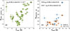 Thumbnail: Fig. 5. Refer to the following caption and surrounding text.