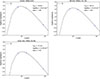Thumbnail: Fig. B.1. Refer to the following caption and surrounding text.