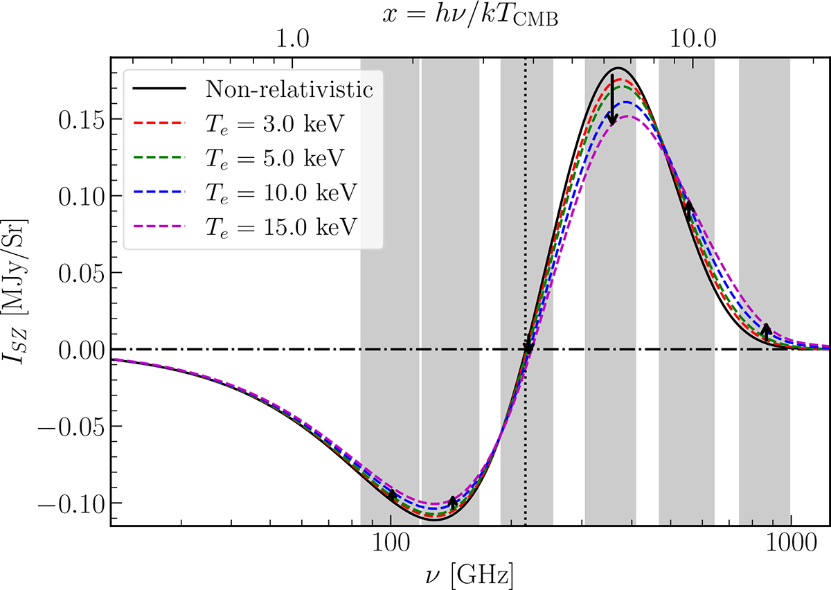 Fig. B.1. Refer to the following caption and surrounding text.