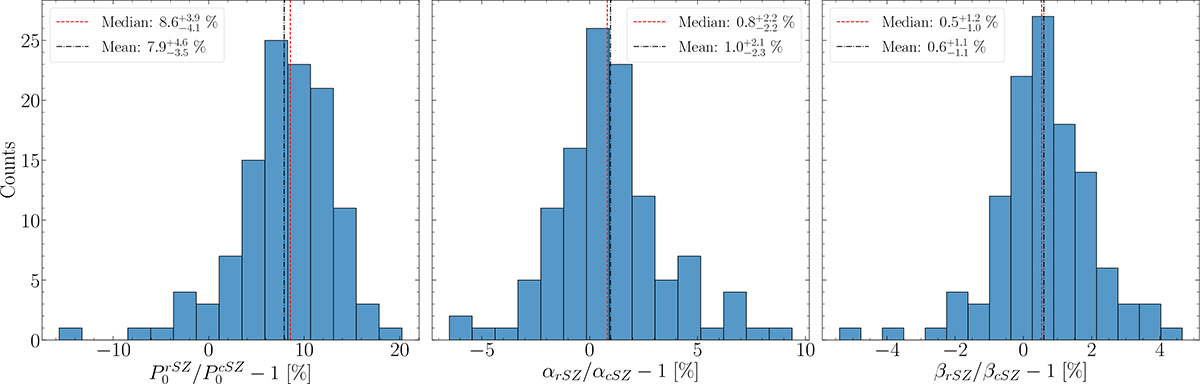 Fig. 3. Refer to the following caption and surrounding text.