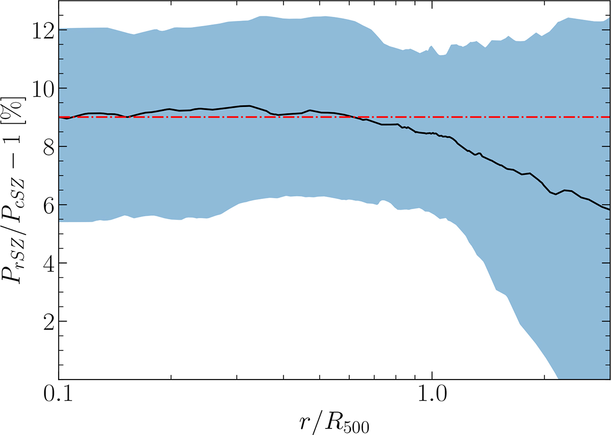 Fig. 4. Refer to the following caption and surrounding text.
