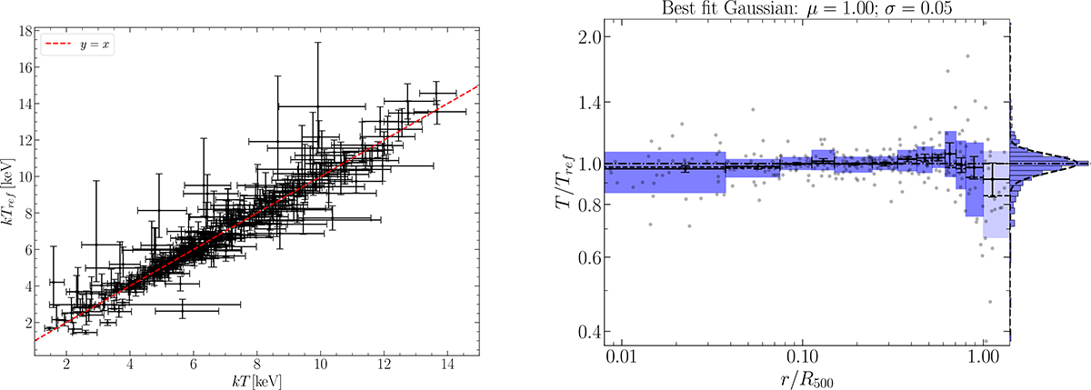 Fig. A.1. Refer to the following caption and surrounding text.