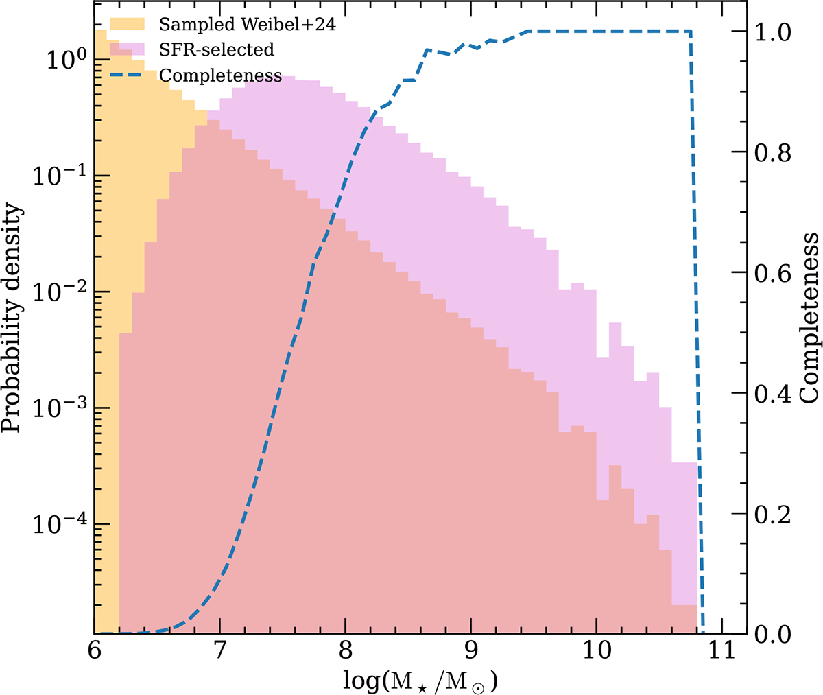 Fig. A.1. Refer to the following caption and surrounding text.